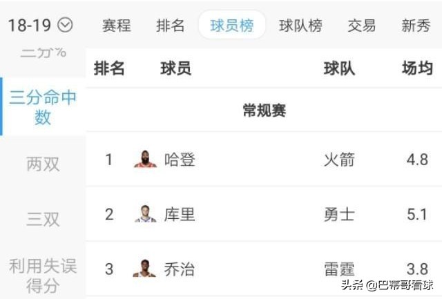 为什么现在nba小球横行(为什么都说库里开创了小球时代，他如何通过三分球改变NBA比赛)