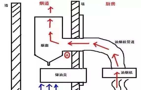 装修时后悔这些东西没装，过来人总结的经验