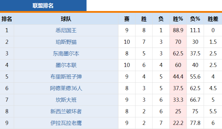 新西兰篮球联赛直播(澳大利亚男子篮球联赛（NBL）今日视频直播（11.17 周日下午）)