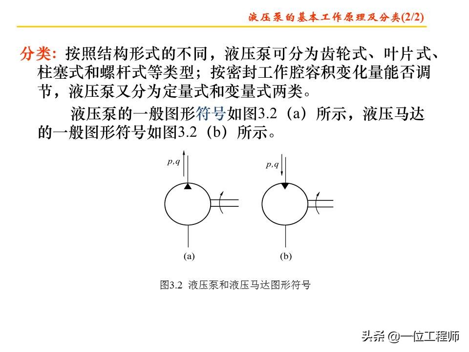 图解4种常见的液压泵，工作特性都有哪些？一文全面介绍液压泵