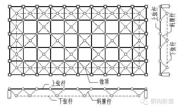 网架钢结构的组成及节点安装