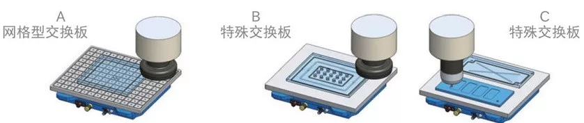 定位与夹紧的学问，真的没那么简单