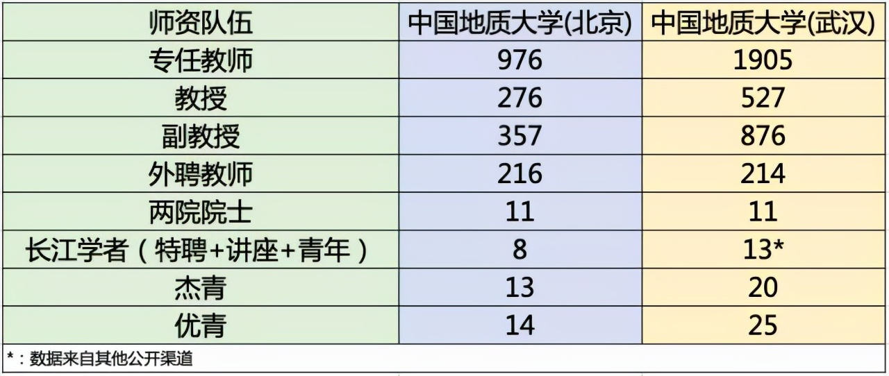 校庆前夕更换校徽校歌，中国地质大学两校终于闹起了分家...