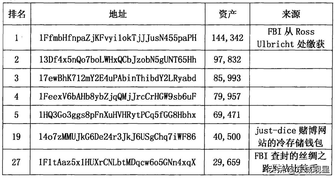 比特币安全神话被打破？不一定，小矿工将迎来一波福利