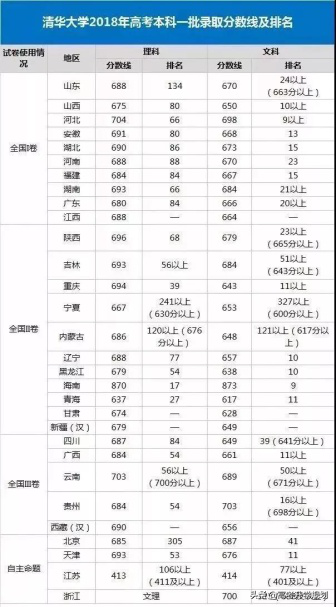 “高考移民”是什么？