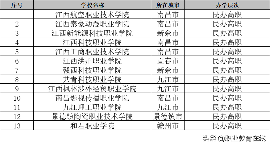 江西真的是高等教育洼地吗？