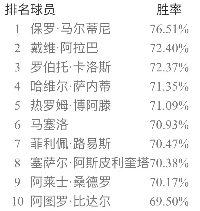 实况足球网易官方版本补丁(实况足球手游安卓ios双平台国服纯净版补丁 新引擎天梯胜率出炉!)