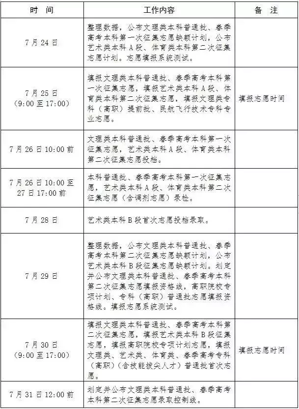 录取进程表！2019高考录取结果怎么查？高招录取常见问题解答