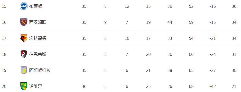 南安普顿0-1不敌埃弗顿(0-1！本赛季英超垫底队正式产生，疯狂9连败，比西班牙人还差)