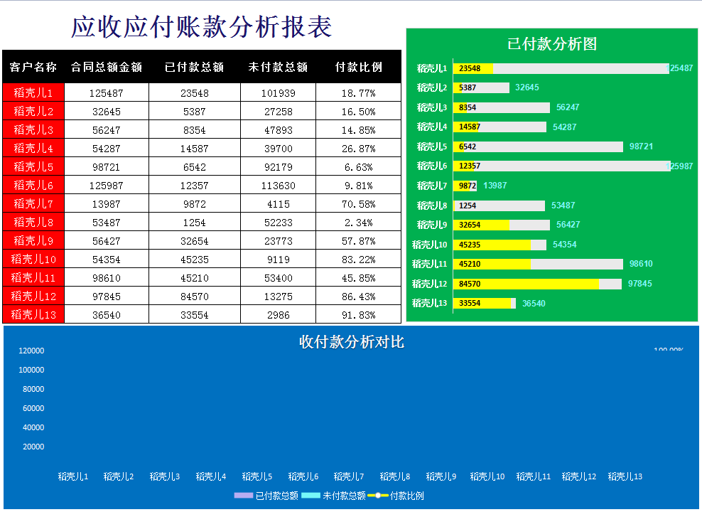 应收应付太混乱？还好有这套账款跟踪监控工具，全自动预警提醒