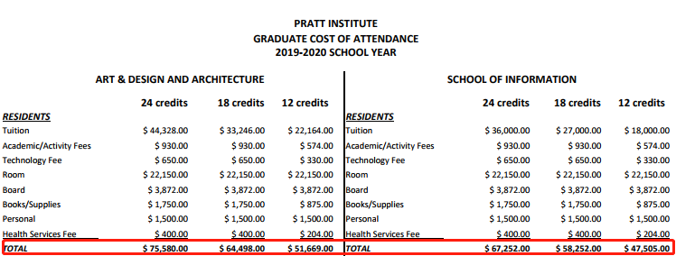 2020世界最贵的十所艺术名校