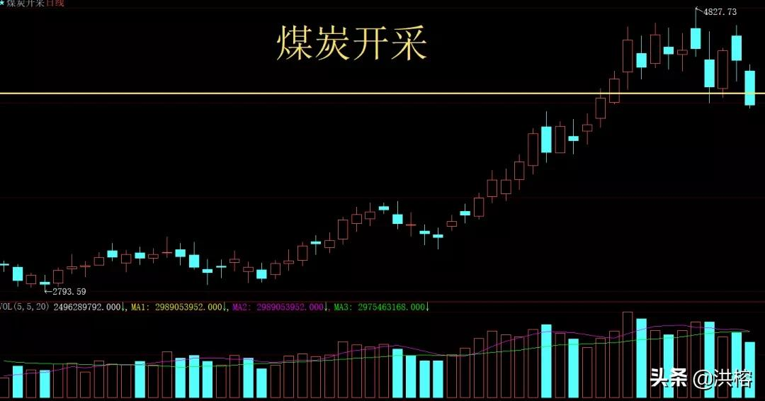 暖风频吹,小阳春可期?
