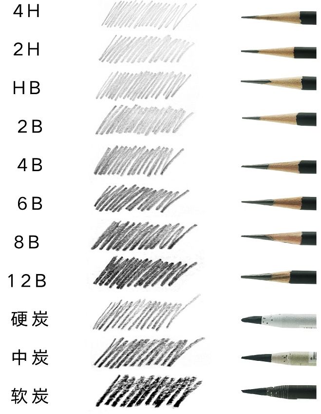 央美朱传奇素描,张张成为临摹典范,精辟! - 兜在学