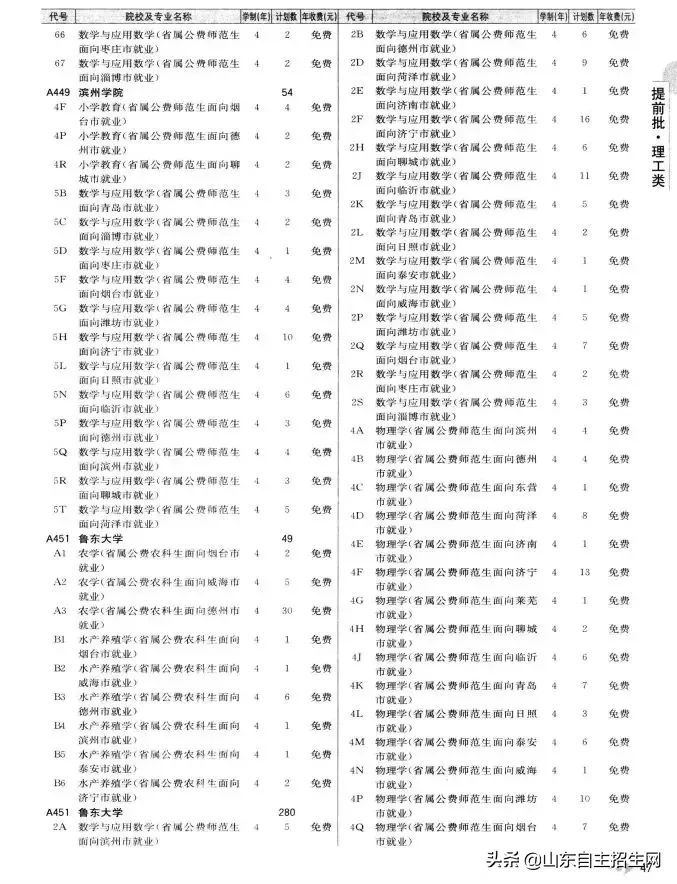 什么是提前批？提前批次院校的问题汇总