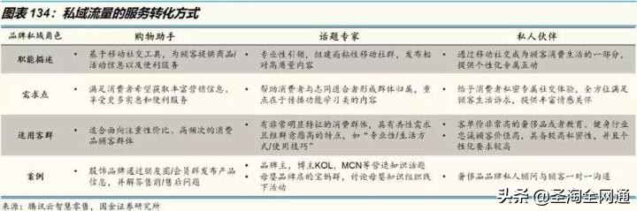 圣淘全网通：从淘宝直播洞察电商的下一个十年