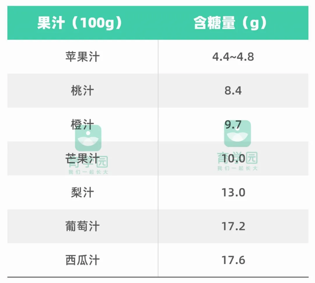 空腹吃荔枝会晕倒？这些夏季水果再好吃，也别乱给宝宝吃