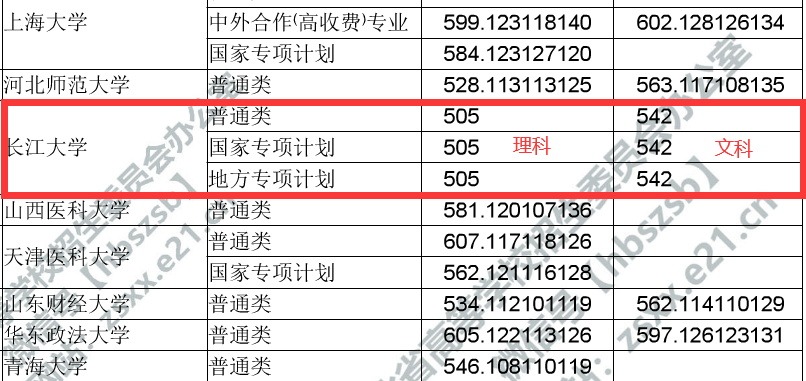 湖北省地级市有哪几所高校在一本招生呢？是这5所高校！！