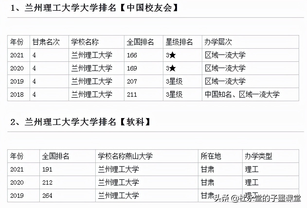 甘肃曾有所“工业”大学，改名“理工”大学，如今发展如何？