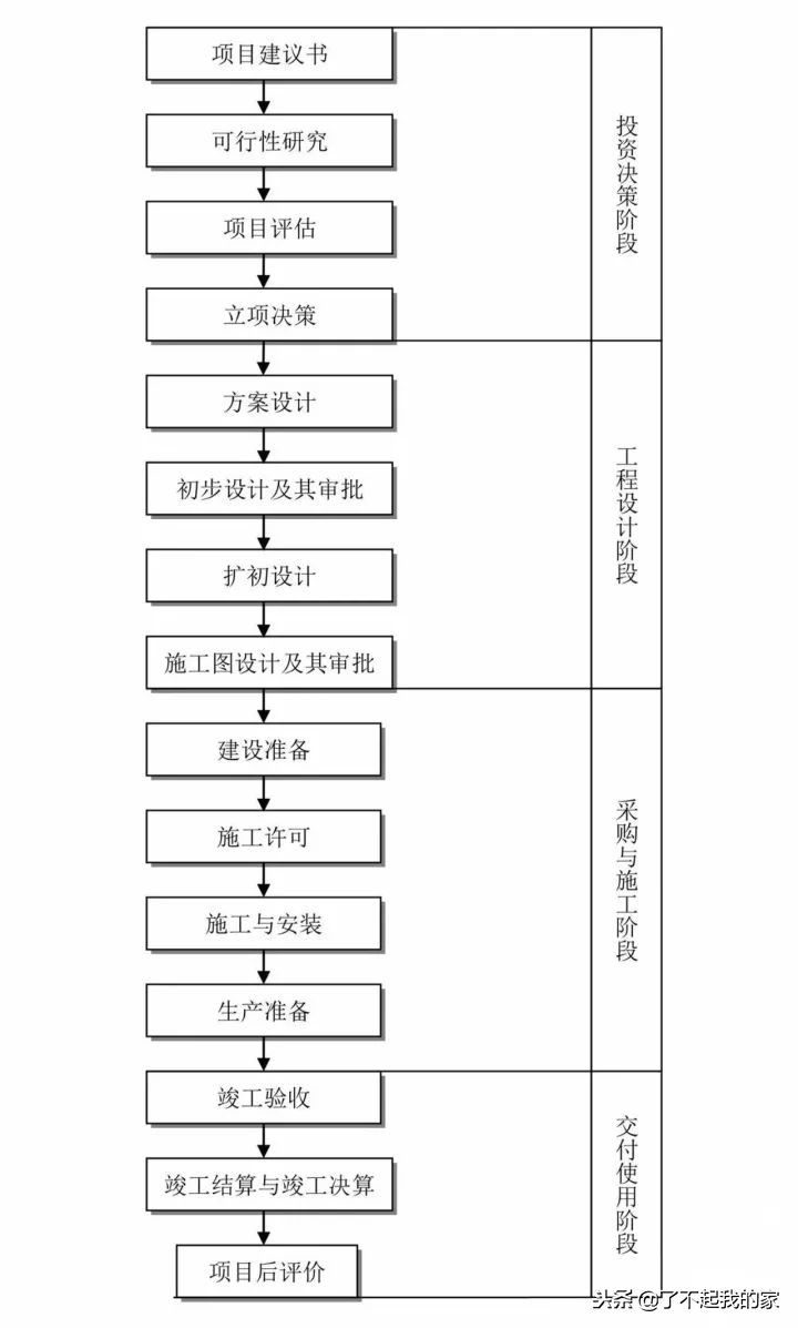 20本规范精华浓缩，项目经理、总工快学习起来！