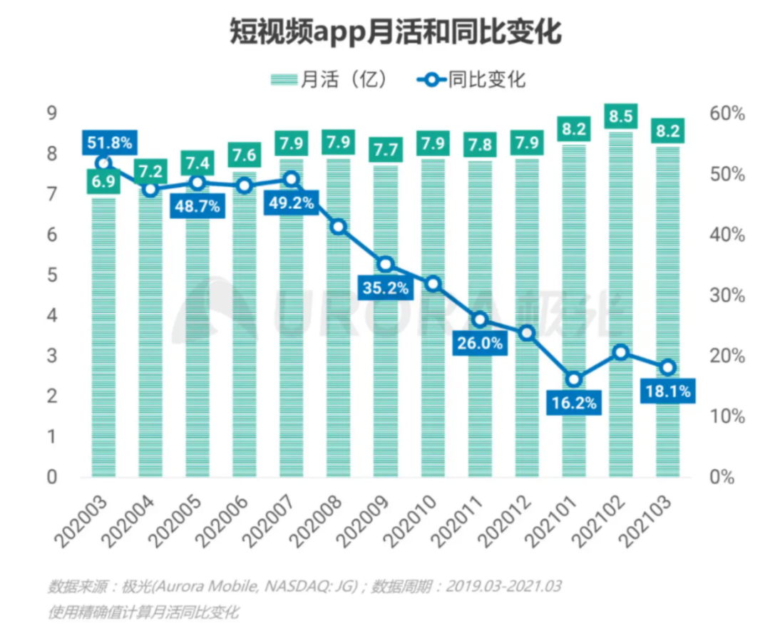 抖音，从中作“梗”