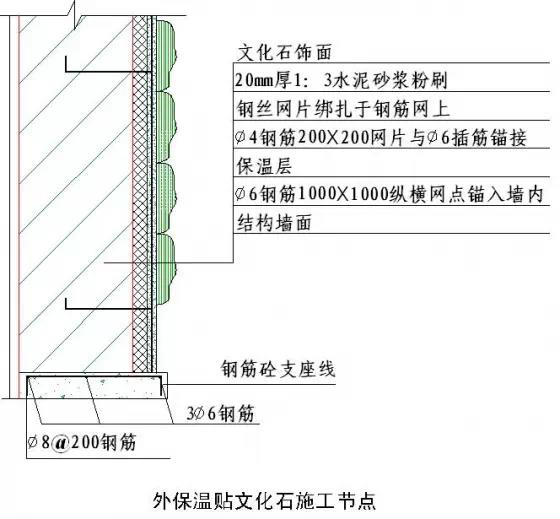 干货！50张施工节点详图，详解装饰装修施工工艺标准