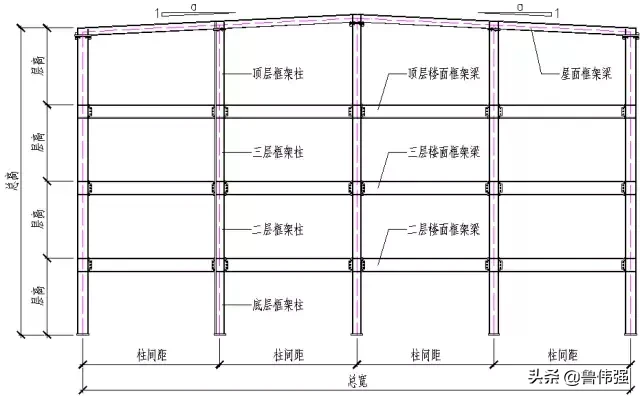 钢结构施工各个构件和做法详细图解，好的学习资料