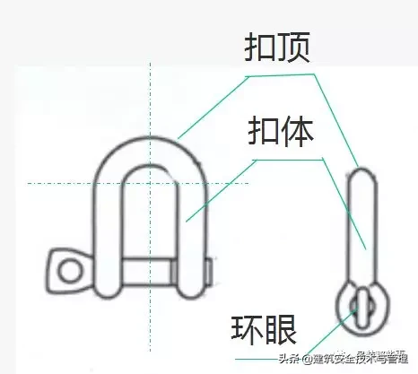 又是塔吊吊物捆绑不牢，砸中下面工人，致人死亡！吊物该如何绑？