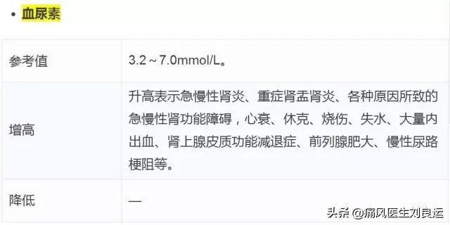 治痛风用药降尿酸需定期做什么检查？六项指标及时发现肾脏问题