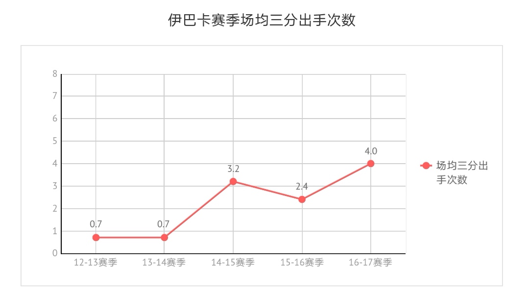 伊巴卡执行970万美元球员选项(31岁的伊巴卡，度过了一个伤病赛季，他还能成为联盟的香饽饽吗？)