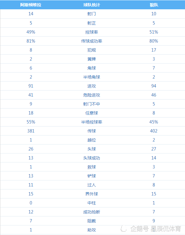 英超三侠发威(英超第8轮：红箭三侠齐发威，助红军客场狂胜，红魔继续低迷)