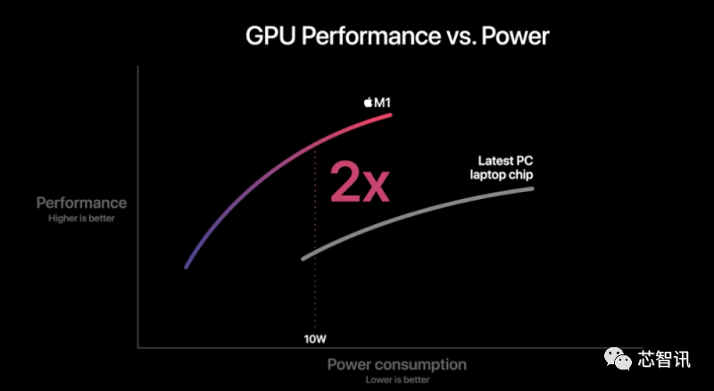 m1芯片有多强（m1芯片和a15芯片哪个强）-第10张图片-科灵网