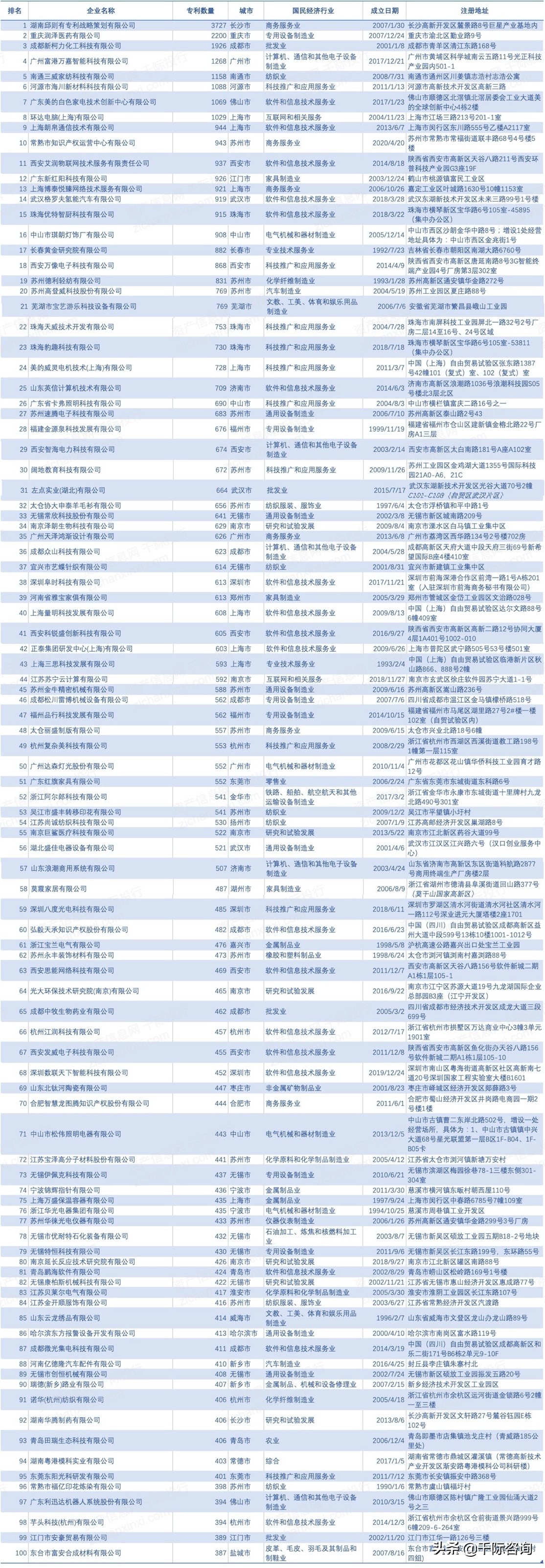 2021年中国优势企业发展研究报告