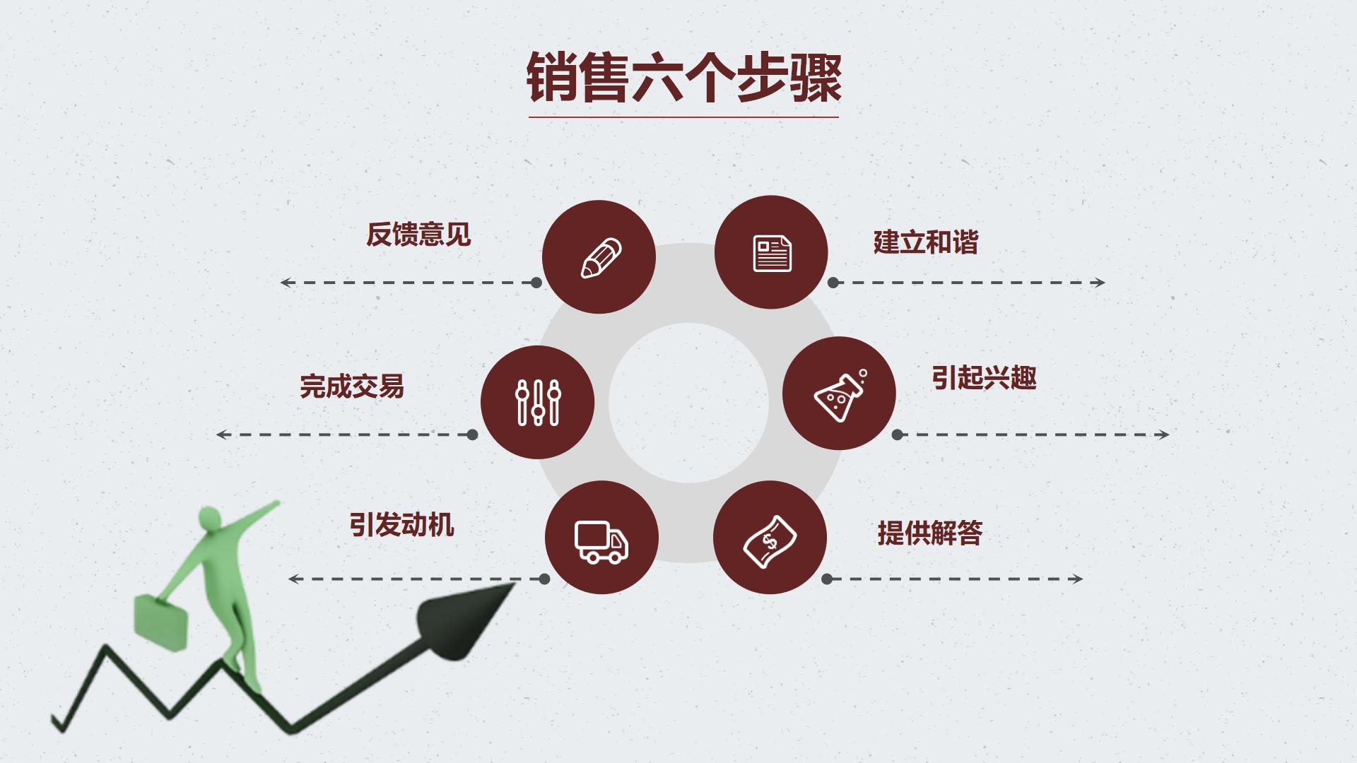 房地产销售培训系列课程之销售必杀计，置业顾问必备培训