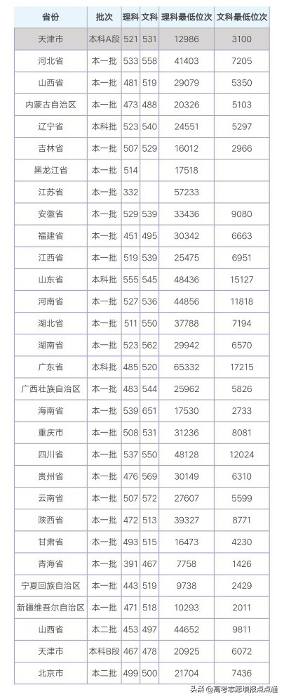 中北大学优势专业分析及2019、2018、2017年各省录取分数线