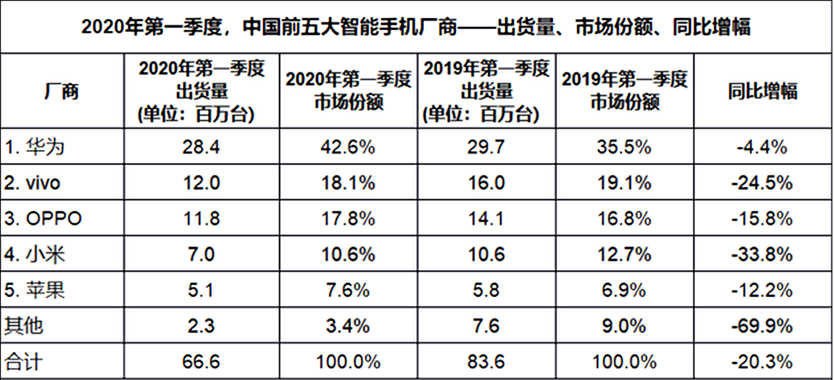 5g手机性能排行榜最新2020年（跑分最牛的5G手机）