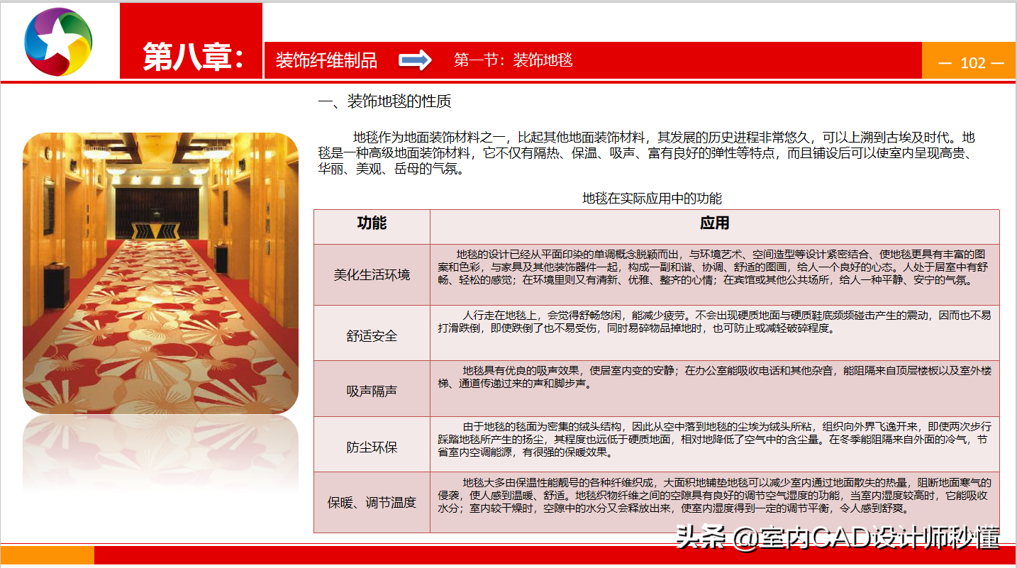 全网最全室内装修材料/施工材料施工工艺图文解析！建议收藏