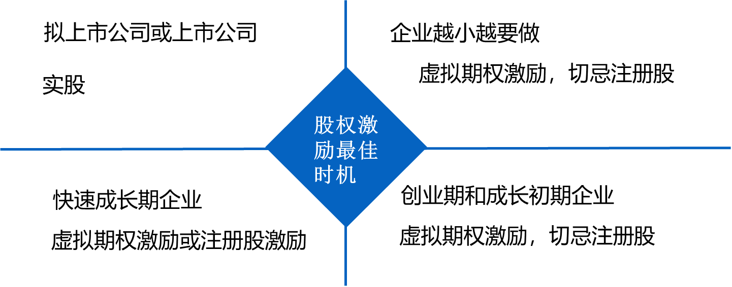 管理能力提升192：企业完善利益机制的核心之四：股权激励机制