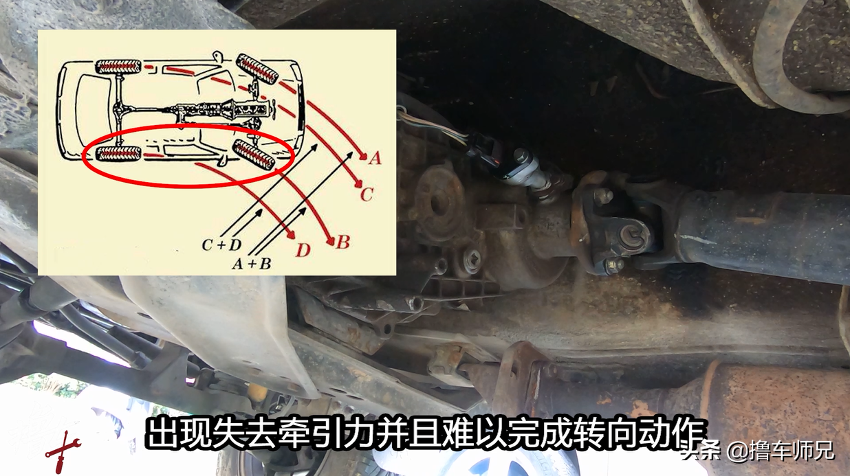 别再弄混！AWD和4X4完全不一样，选四驱车必看