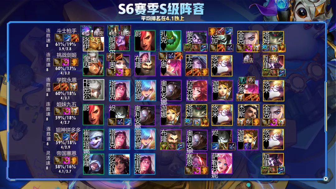 云顶之弈S6阵容排行榜!永恩斗枪登顶!18大版本阵容轻松上分