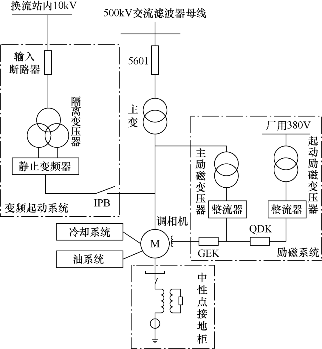 加裝蓄能器可以極大提高大型調相機潤滑油系統的運行穩定性