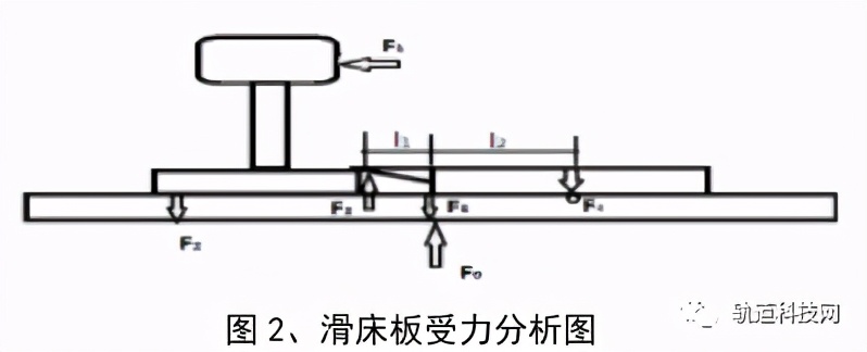 地铁道岔滑床板伤损原因分析及整治措施