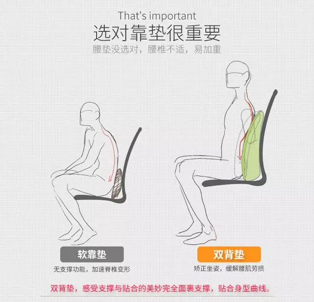 缓解腰痛，久坐不累！互联网公司标配的靠垫，让腰椎压力减少65%