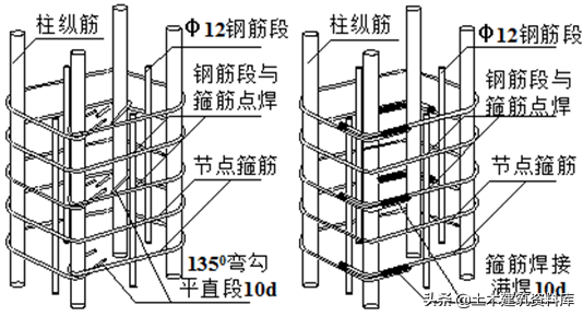 建筑工程屋面工程标准做法（节点图）