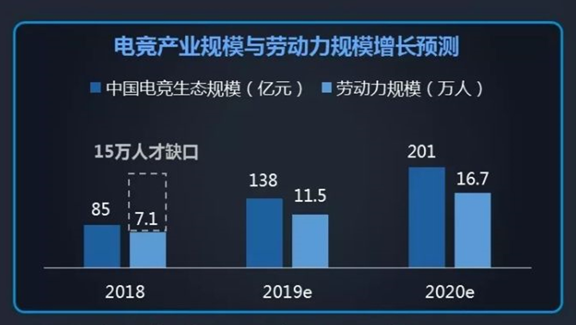 电竞是怎么打(电子电竞专业就是上课打游戏？毕业生揭露真相：和想象完全不一样)