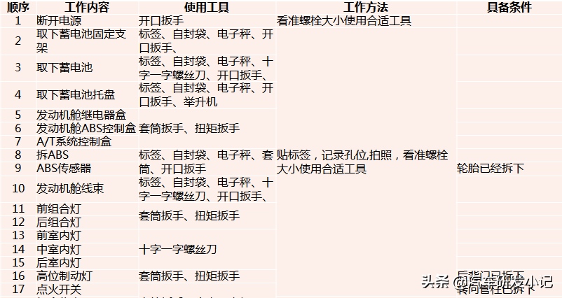 汽车测量、拆解方案