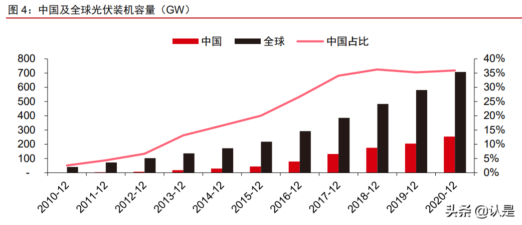 东方雨虹研究报告：高分子卷材东风渐至，龙头先发抢占机遇