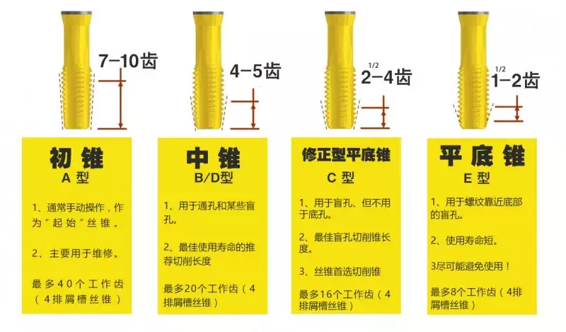 攻丝搞不定？小编告诉你各种诀窍，一看就会