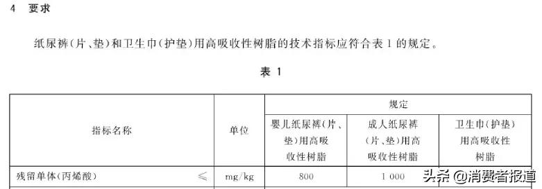 实测13款安心裤，佳期、护舒宝、高洁丝评价较低