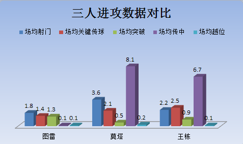 曼城中场亚亚图雷依然开心(亚亚-图雷现在能力如何？传球刁钻跑动太少，表现不如39岁王栋)