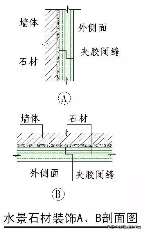 收藏！所有的“施工节点”怎么做？都归纳好了！赶快看！